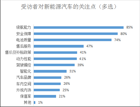 新能源汽车销售现状问卷(新能源汽车销售现状问卷调研)