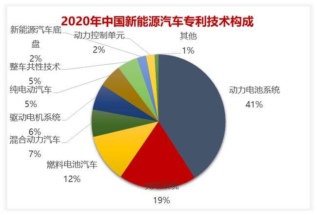 新能源汽车如何提高动力(新能源汽车如何提高动力性能)