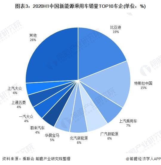 国内哪里收购新能源汽车(国内哪里收购新能源汽车企业)