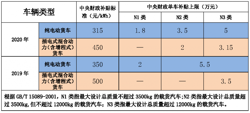 呈贡优质新能源汽车补贴(呈贡优质新能源汽车补贴申请)