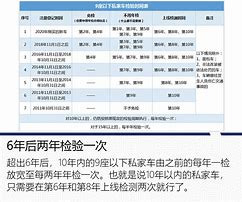 小型新能源汽车年检规定(2019新能源车辆年检新规)