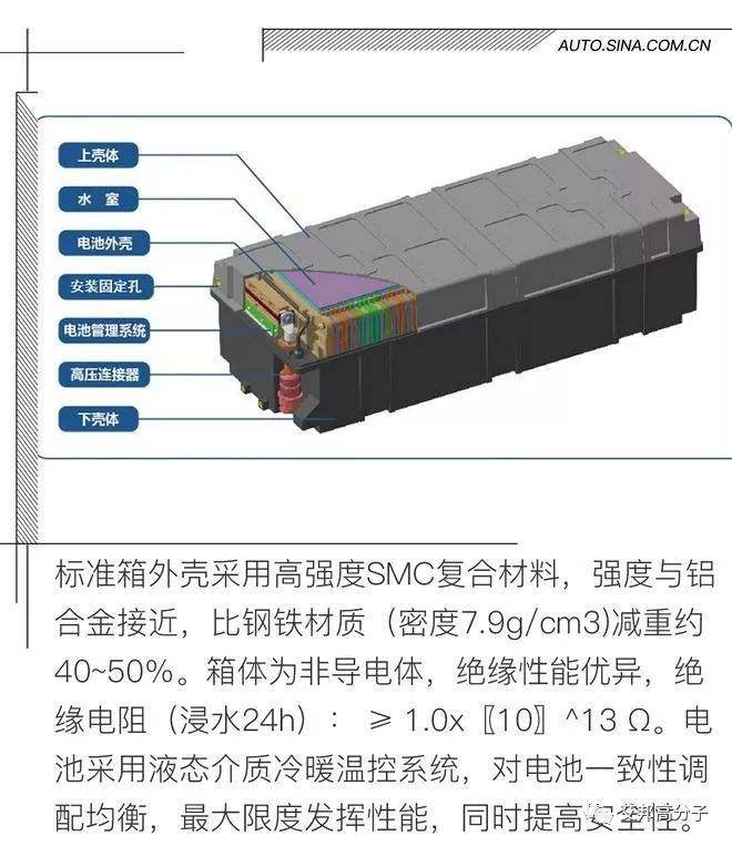 实拍新能源汽车电池(新能源纯电动汽车电池)