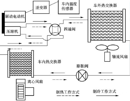 新能源汽车的热泵原理(新能源汽车的热泵原理图)