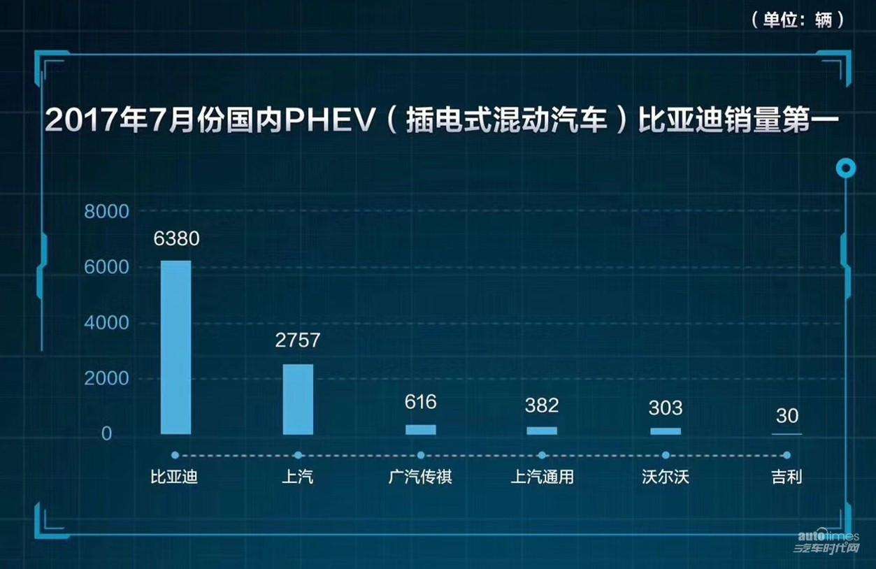 比亚迪新能源汽车发展模式(比亚迪新能源汽车发展模式图)