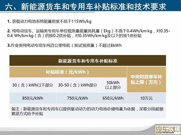 新能源汽车补贴政策阶段(新能源汽车补贴政策是什么)