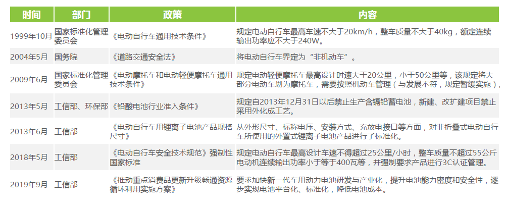 新能源汽车的实施历程(新能源汽车的实施历程是什么)