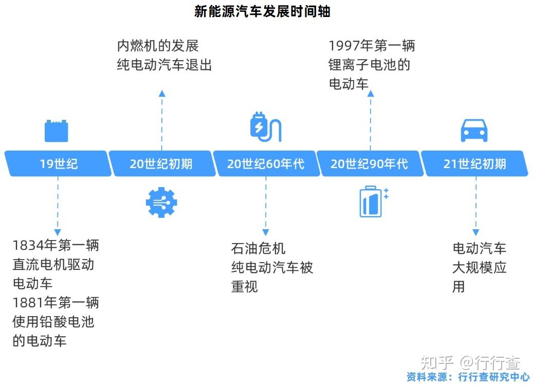 新能源汽车教材开发研究(新能源汽车新技术及应用研究论文)