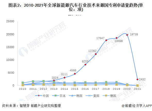 新能源汽车出口2021(新能源汽车出口2021销量)