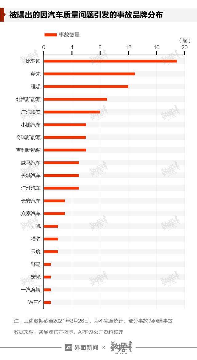 新能源汽车投诉问题居多(新能源汽车投诉找哪个部门)