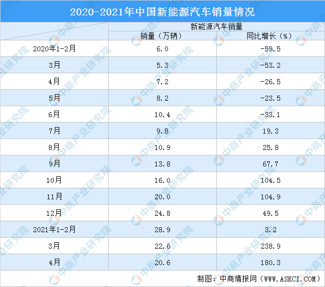 疫情下新能源汽车销售(这次疫情对汽车市场的影响)