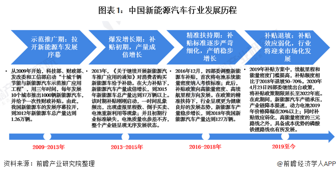 新能源汽车供给端分析(新能源汽车市场竞争格局)