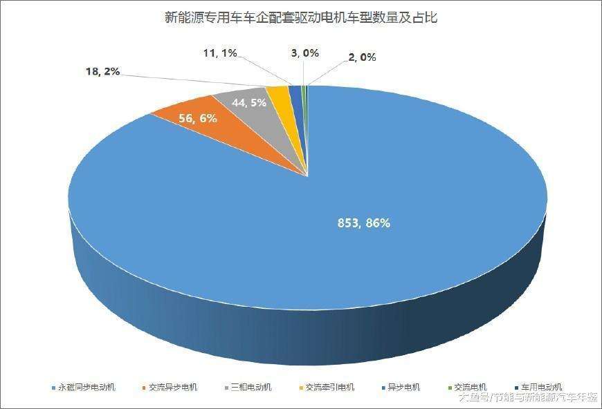 新能源汽车供给端分析(新能源汽车市场竞争格局)