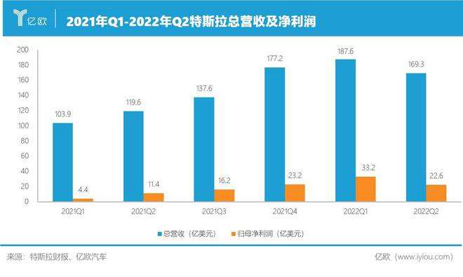 新能源汽车营业利润季度(新能源汽车营业利润季度分析)