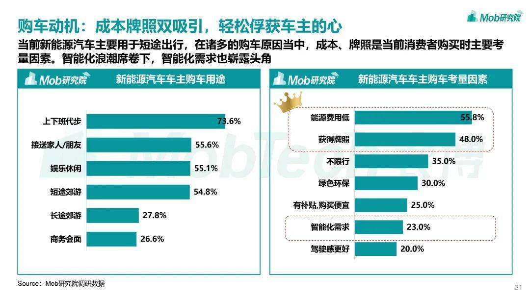 共同创造新能源汽车(共同创造新能源汽车企业)