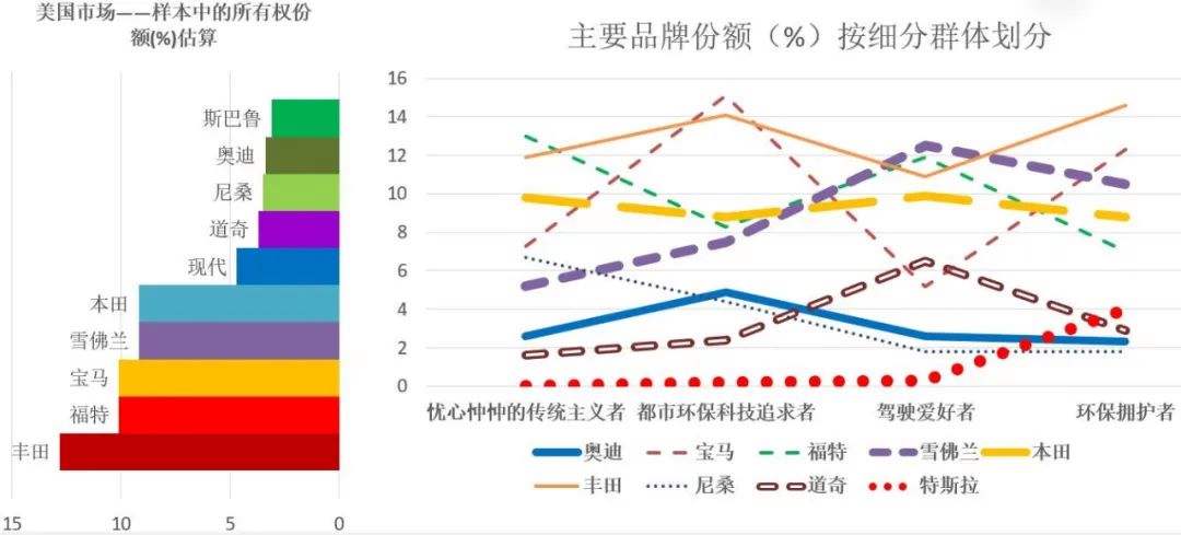 新能源汽车消费偏好调整(新能源汽车消费的影响因素)