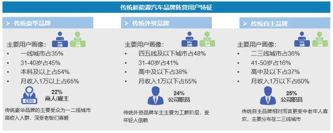 新能源汽车消费偏好调整(新能源汽车消费的影响因素)