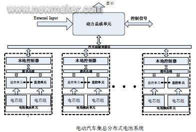 新能源汽车漏电保护策略(新能源汽车漏电保护策略是什么)