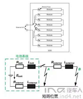 新能源汽车漏电保护策略(新能源汽车漏电保护策略是什么)