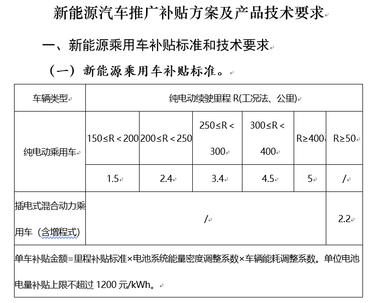 大同广州新能源汽车补贴(广州新能源车1万元综合补贴)