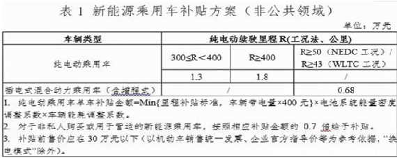 金昌新能源汽车优惠多少(金昌新能源汽车优惠多少钱一台)