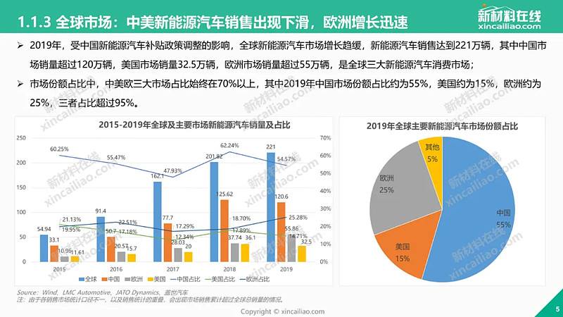 新能源汽车原材料商(新能源汽车新材料产业链)