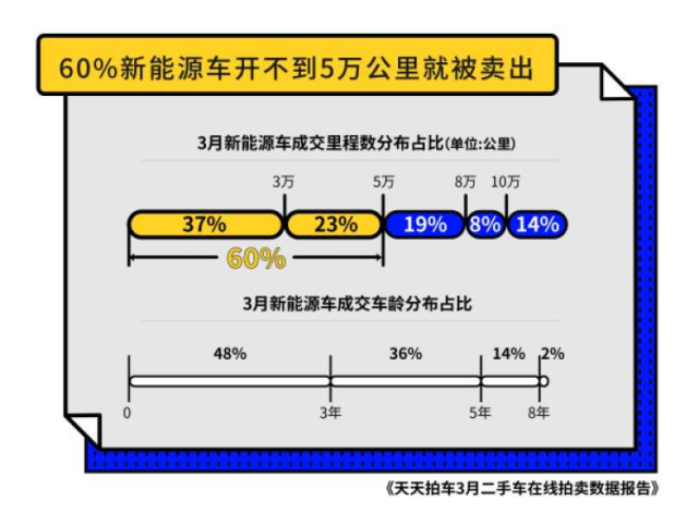 出售新能源汽车的平台(出售新能源汽车的平台有哪些)