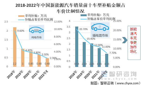 新能源汽车补贴继续申请(新能源汽车补贴继续申请流程)