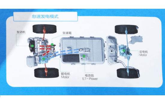 新能源汽车改电机驱动(新能源汽车驱动电机拆装)