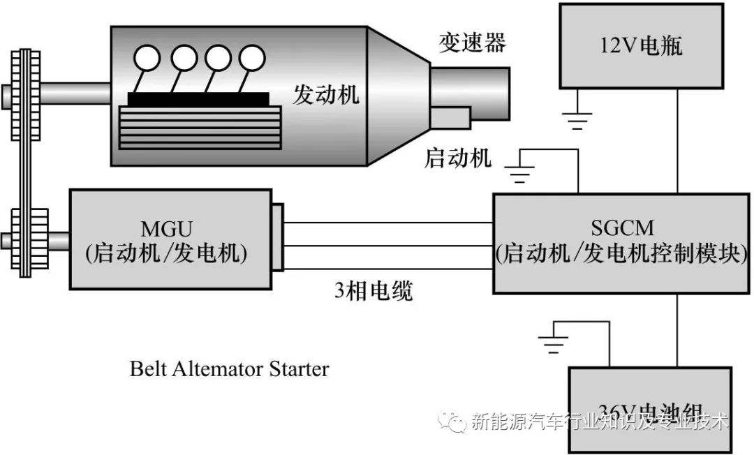 新能源汽车写作逻辑结构(新能源汽车写作逻辑结构是什么)