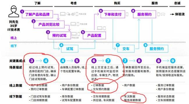 新能源汽车写作逻辑结构(新能源汽车写作逻辑结构是什么)