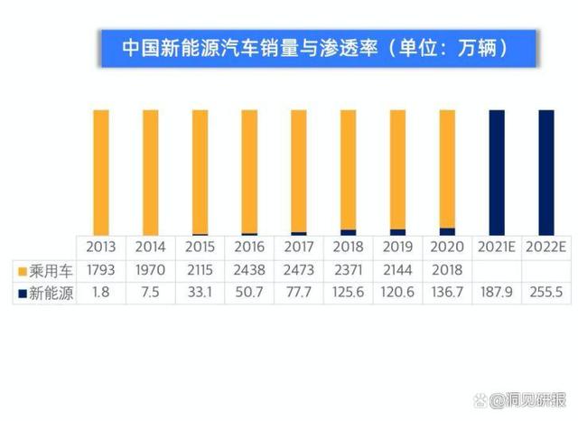 鼓励新能源汽车出口(鼓励新能源汽车出口的文案)