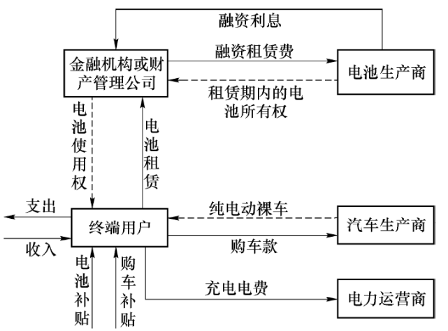 新能源汽车知识有哪些(新能源汽车知识有哪些方面)