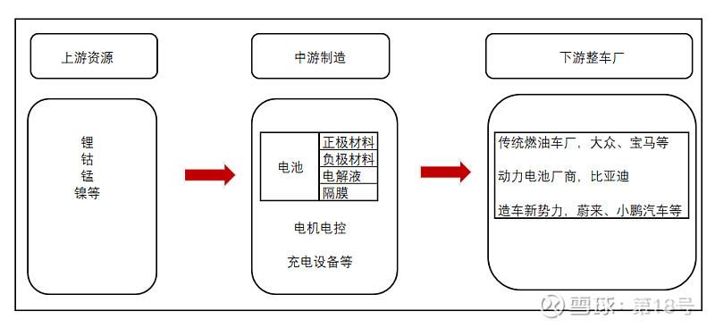 新能源汽车的成长记录(新能源汽车的发展与演变)