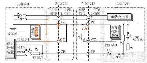 新能源汽车暖气方案图(新能源汽车空调制热系统)