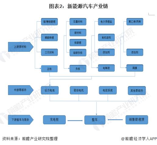 新能源汽车暖气方案图(新能源汽车空调制热系统)