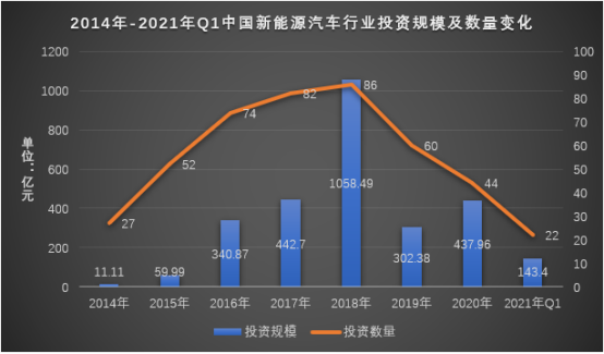 湖南布局新能源汽车股票(湖南布局新能源汽车股票代码)