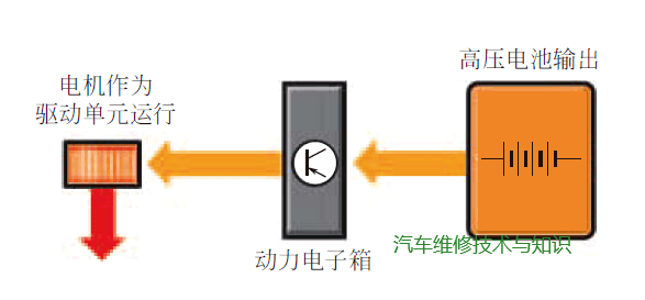 新能源汽车高压断电过程(新能源汽车高压断电过程视频)