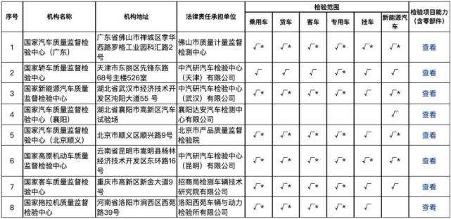 新能源汽车监测机构名单(国家级新能源汽车检测中心)