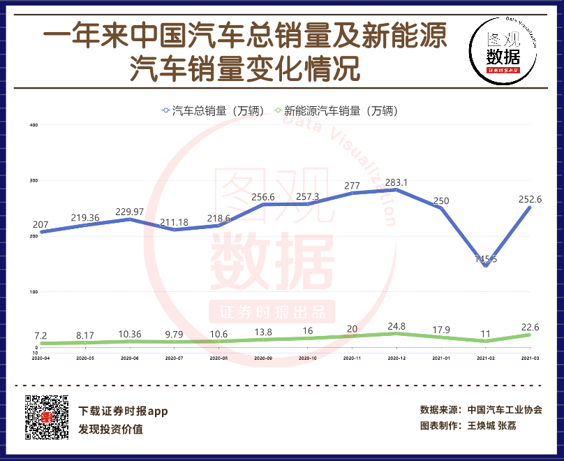 正嘉新能源汽车销售(正嘉新能源汽车销售怎么样)