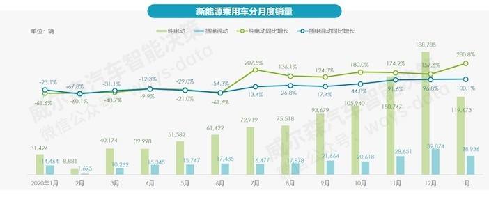 新能源汽车消费频次表(新能源汽车消费行为分析)