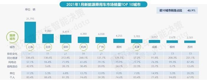 新能源汽车消费频次表(新能源汽车消费行为分析)