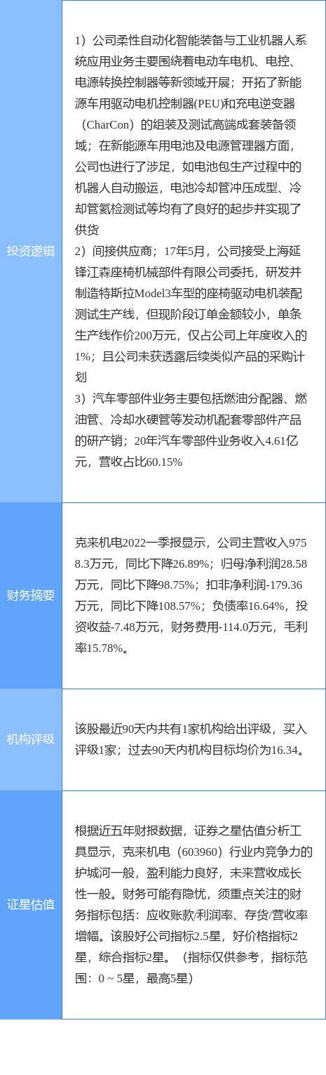 新能源汽车最新流向查询(新能源汽车公告查询 中国汽车网)