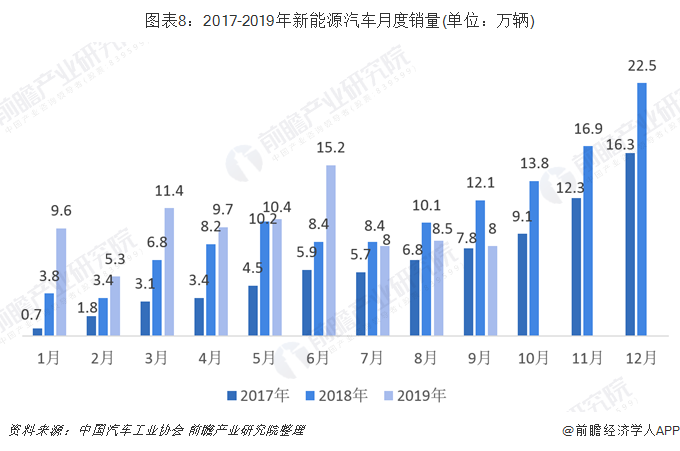 发改委新能源汽车销量(新能源汽车销量 中汽协)