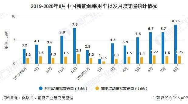 发改委新能源汽车销量(新能源汽车销量 中汽协)