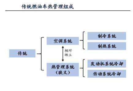 国产新能源汽车热管理(新能源汽车动力电池热管理)