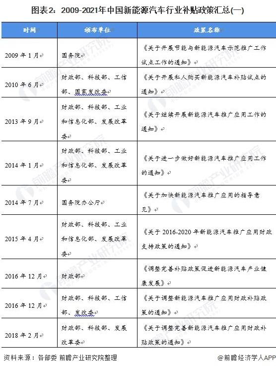 新能源汽车租售行业排名(新能源汽车租售行业排名前十)