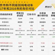 国家新能源汽车售后标准(国家新能源汽车售后标准是什么)