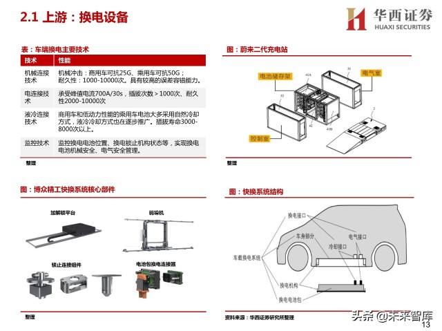 新能源汽车换赛道电池(你如何看待新能源车赛道)