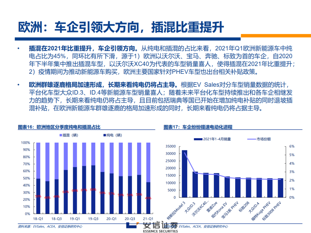 新能源汽车周期投资策略(2021年新能源汽车板块投资策略)