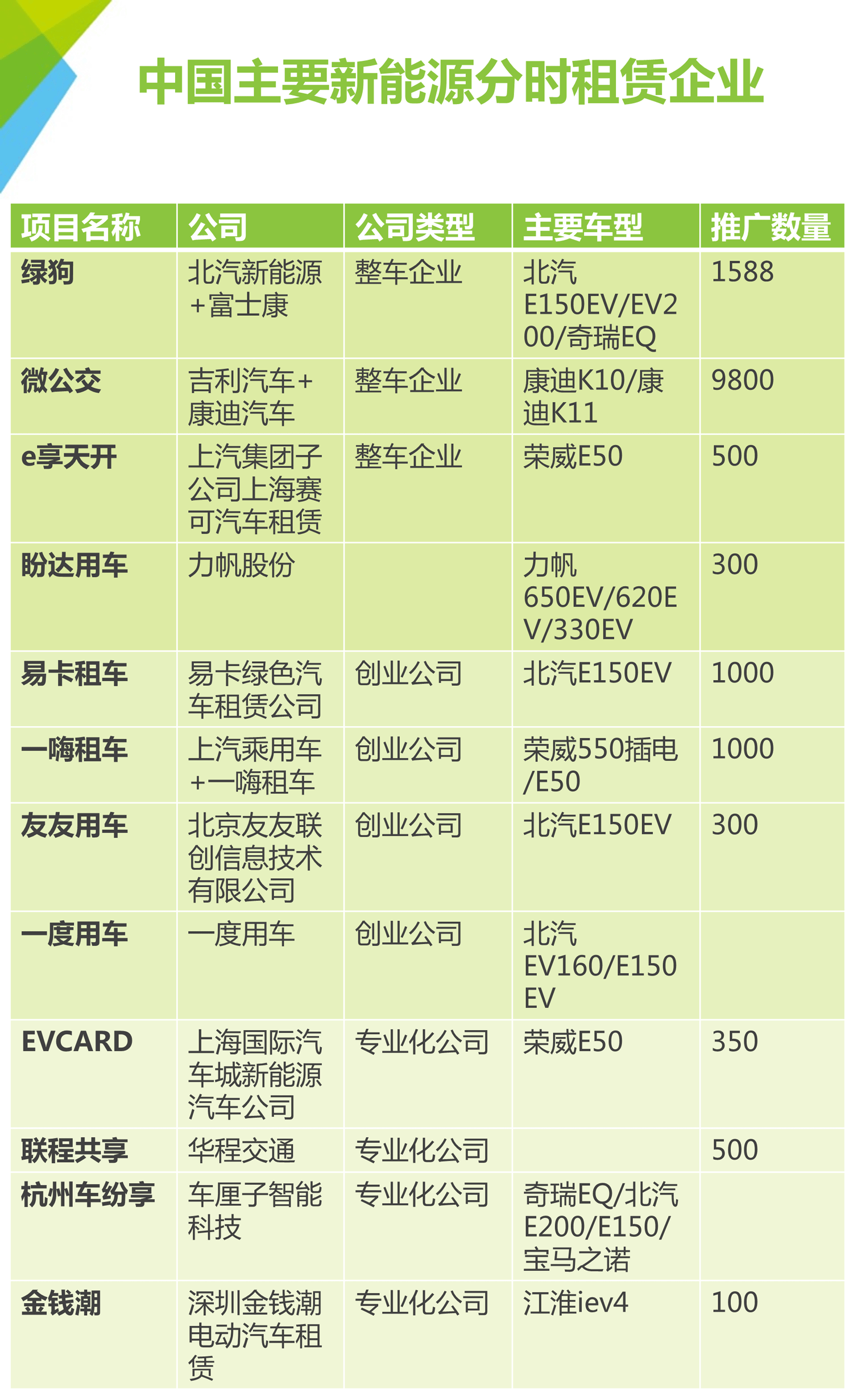 各地新能源汽车客户案例(近年来新能源车企成功的案例)